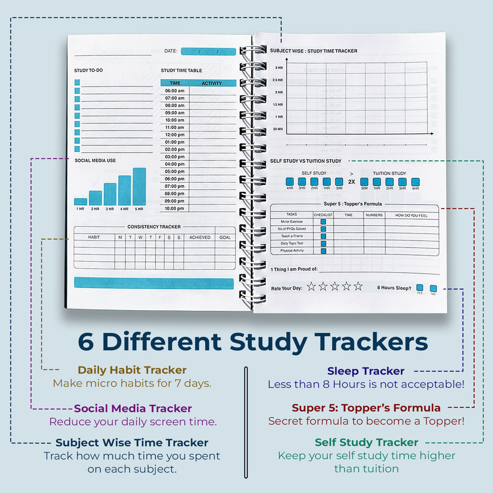 SIGMA Study Tracker – Sigma Craft